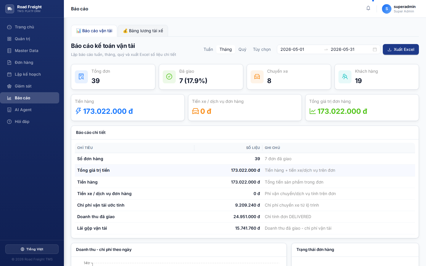 Reports overview